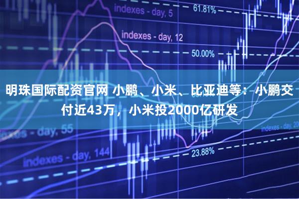 明珠国际配资官网 小鹏、小米、比亚迪等：小鹏交付近43万，小米投2000亿研发